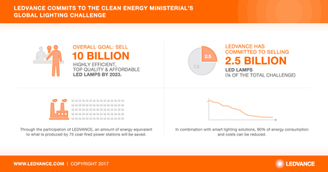 LEDVANCE_Global-Lighting-Challenge_1200x628_EN