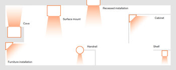 LED Strip System profiles
